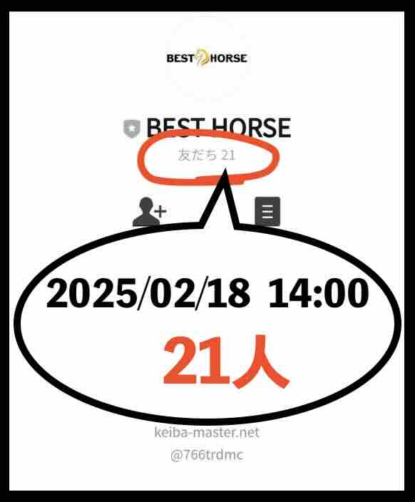 ベストホースの会員数